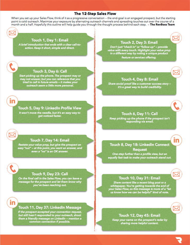 The 12-Step Sales Flow Outline