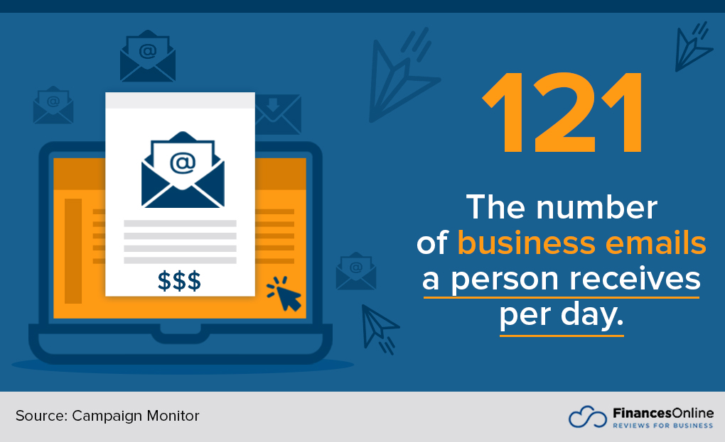 Professionals receive 120 business emails per day.