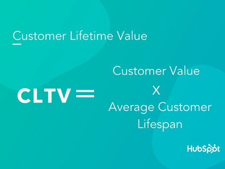 CLV is an ABM metric that can be calculated by taking your customer value and multiplying it by your average customer lifespan.

