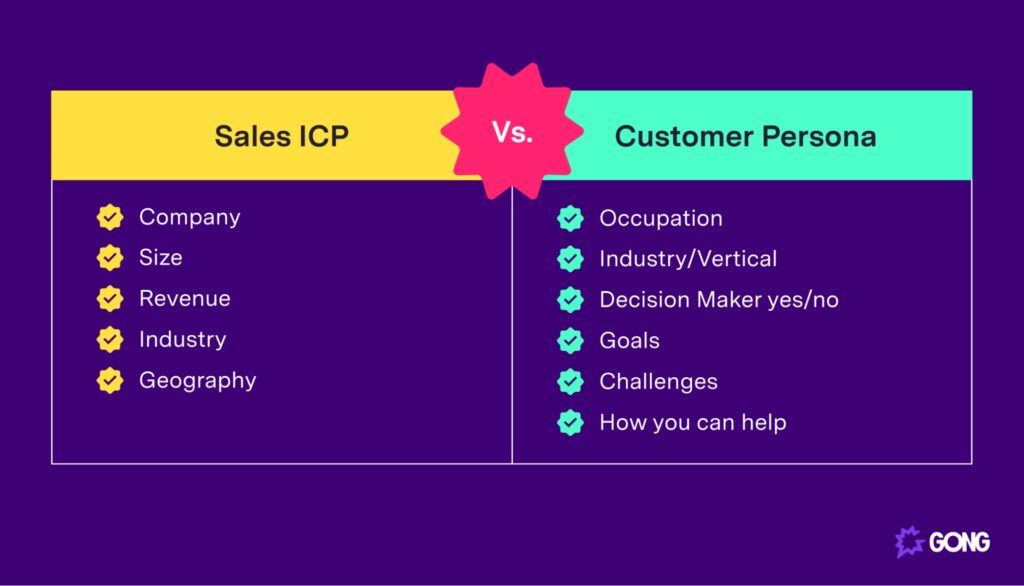 Chart comparing ideal customer profiles (ICPs) and customer personas