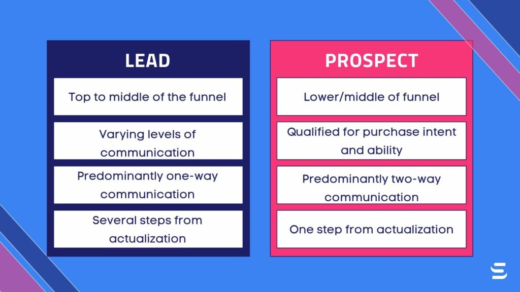 Chart outlining the key differences between a lead vs. prospect

