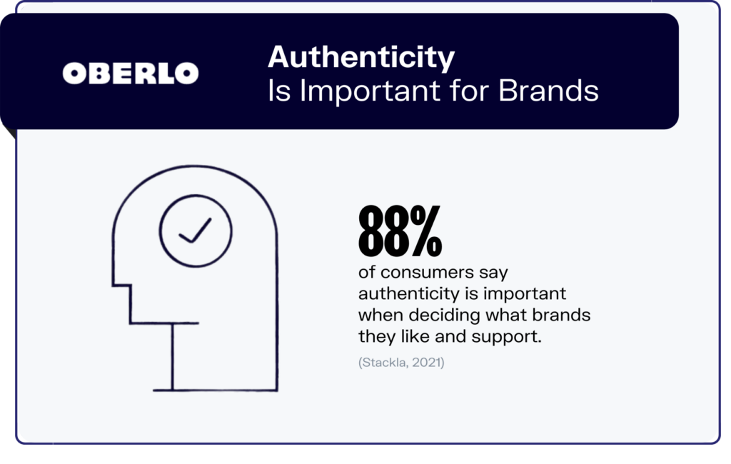 Alt-Text: According to a recent consumer survey, 88% of consumers say authenticity is important when deciding which brands to support.
