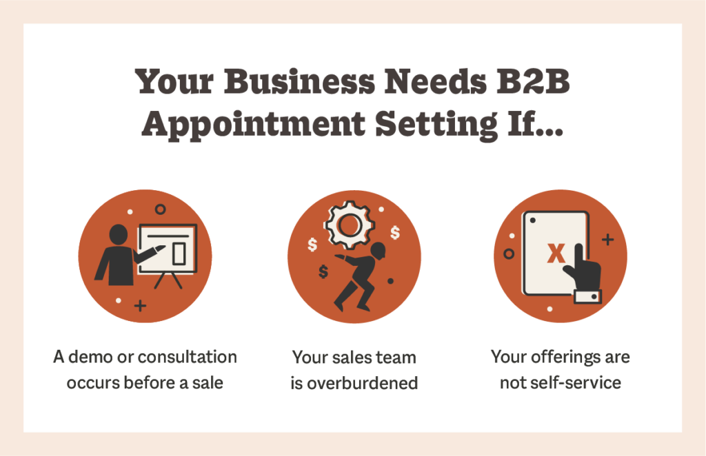 Signs you may need an appointment setting service include: the need for a demo or consultation before a sale, your sales team is overworked, and your offerings are not self-service.
