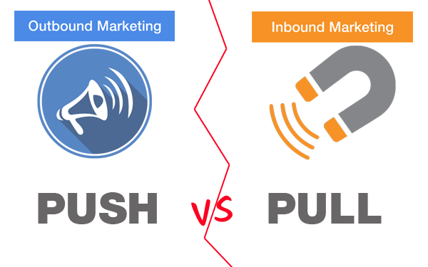 Alt-Text: Outbound lead generation is often referred to as “push” marketing, while inbound is considered “pull” marketing.
