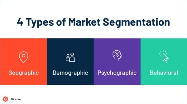 Graphic showing the four main types of B2B audience segmentation criteria: geographic, demographic, psychographic, behavioral