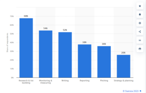 7 Public Relations Trends To Watch In 2024 | RevBoss