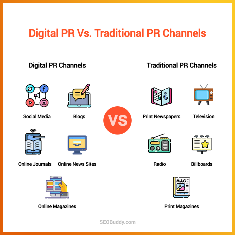 Graphic showing a side-by-side view of digital PR vs. traditional PR channels